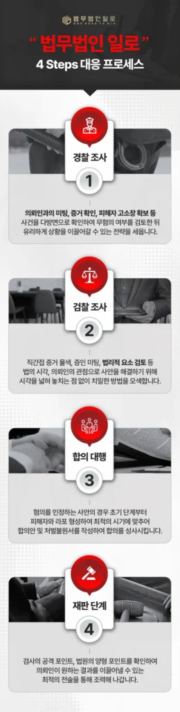 특수공무집행방해 경찰관 폭행, 처벌 수위와 조사 대응 방법