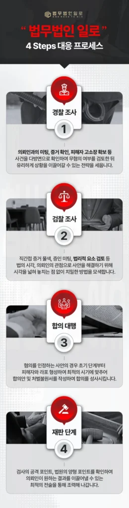 스토킹처벌법 기준, 몇 번 연락해야 처벌될까
