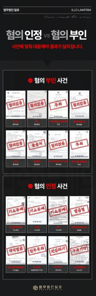 차명계좌처벌, 계좌만 빌려줘도 형사처벌될 수 있을까