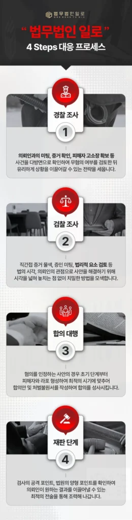 청주형사전문변호사, 경찰조사 전 준비해야 할 대응 방법