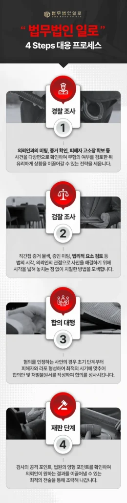 초상권침해기준, 사진촬영과 무단게시가 문제 됐다면