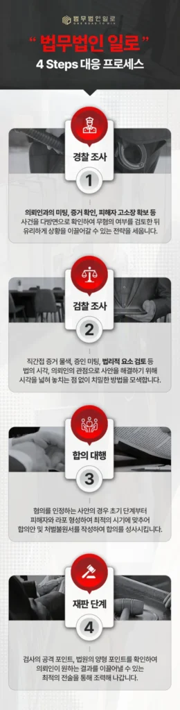 연신내변호사 형사사건 경찰조사를 앞두고 있다면