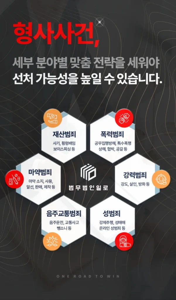구속적부심청구기간, 구속된 뒤 언제까지 신청할 수 있을까