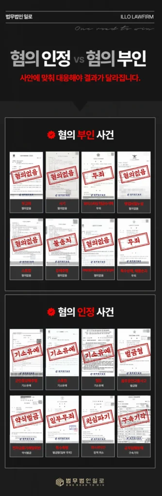 청주형사전문변호사, 경찰조사 전 준비해야 할 대응 방법