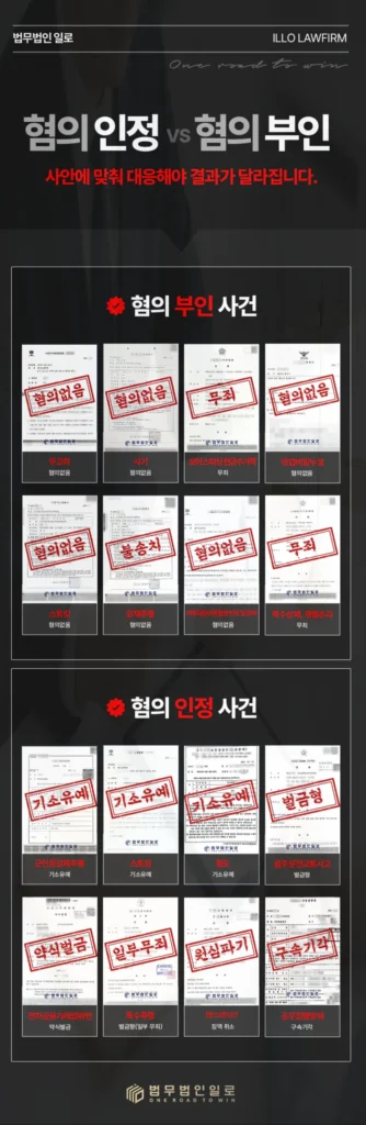 연신내변호사 형사사건 경찰조사를 앞두고 있다면